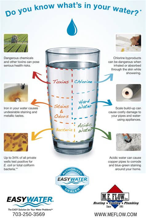 why are they important to water quality